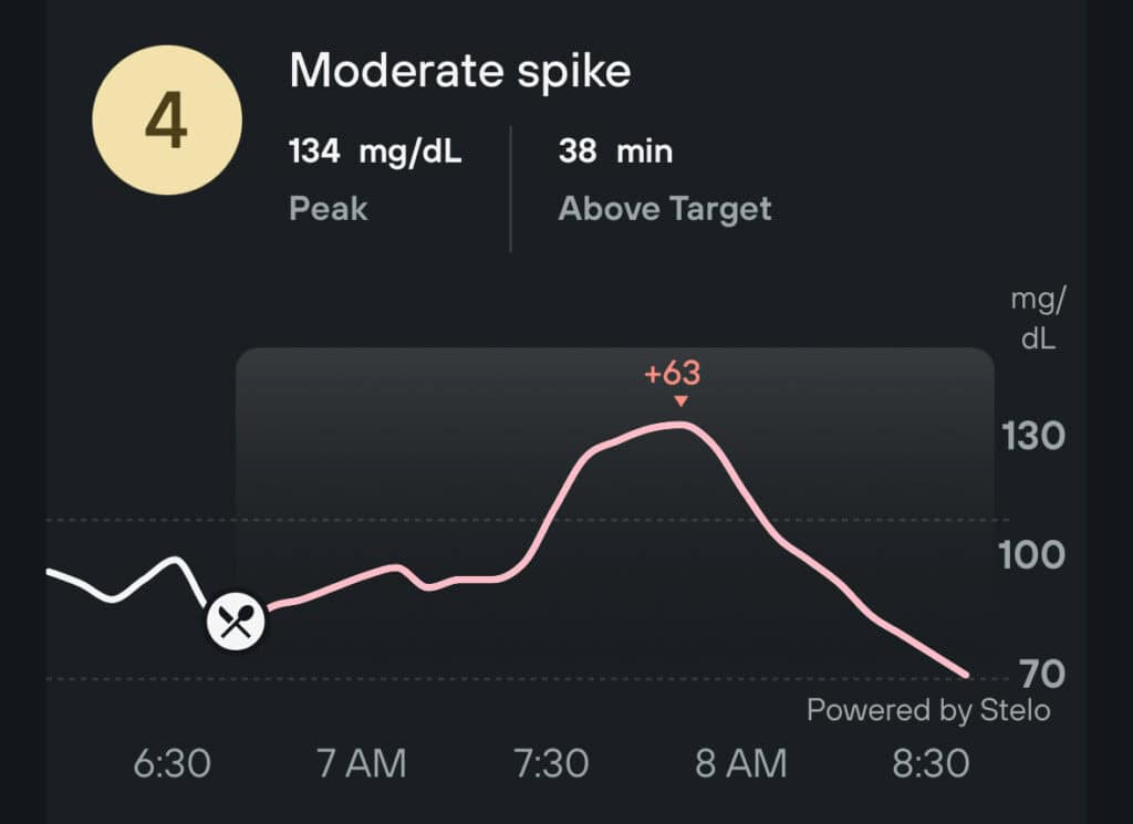 cgm results of oatmeal and berries