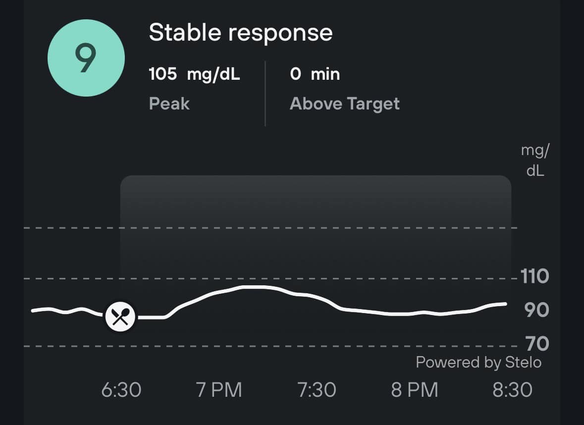 CGM results from Levels app showing blood glucose line after eating this lasagna soup