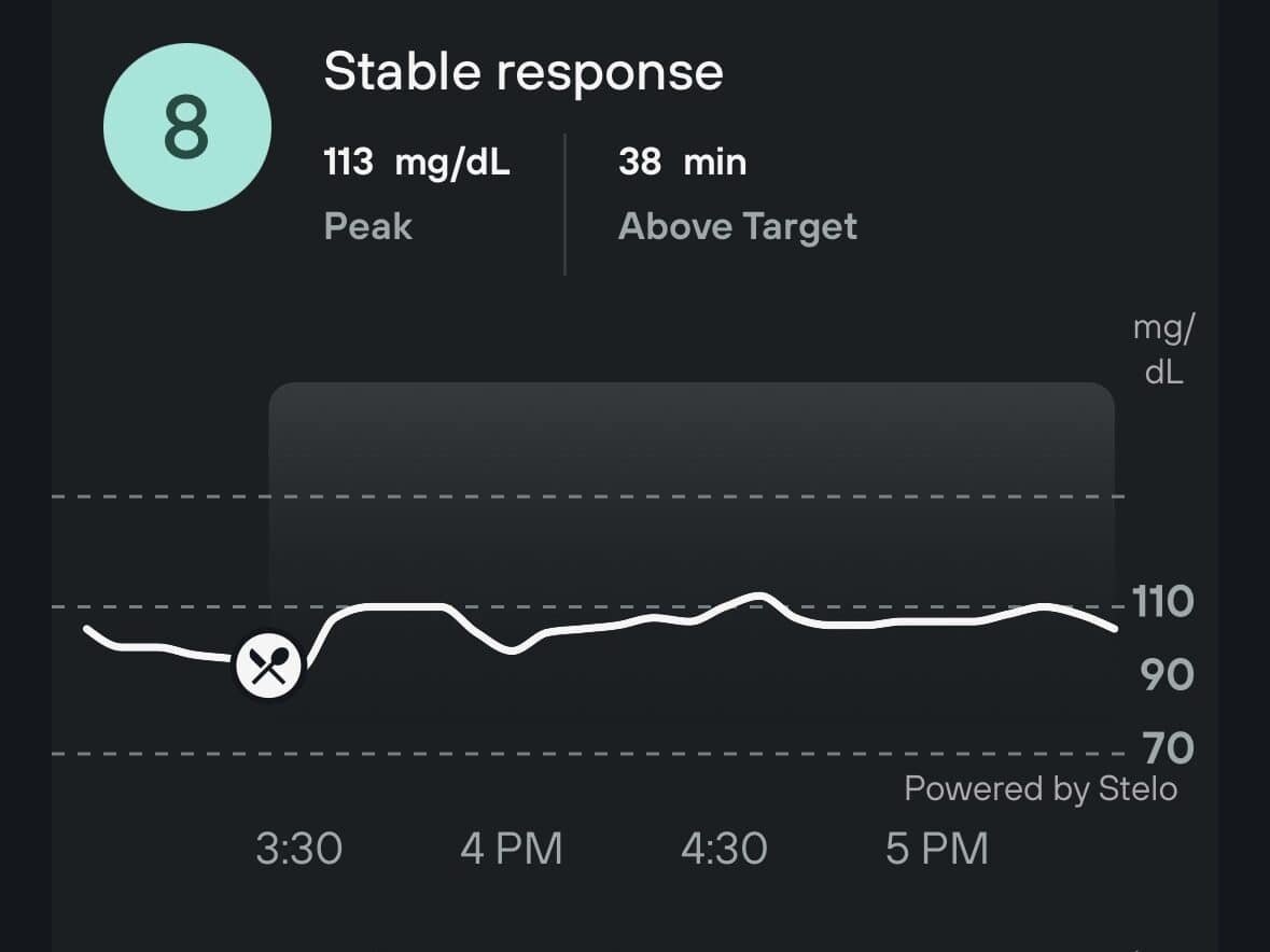continuous glucose monitor results via Stelo CGM