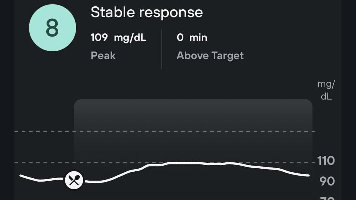 CGM data showing glucose response to eating tuna pasta salad