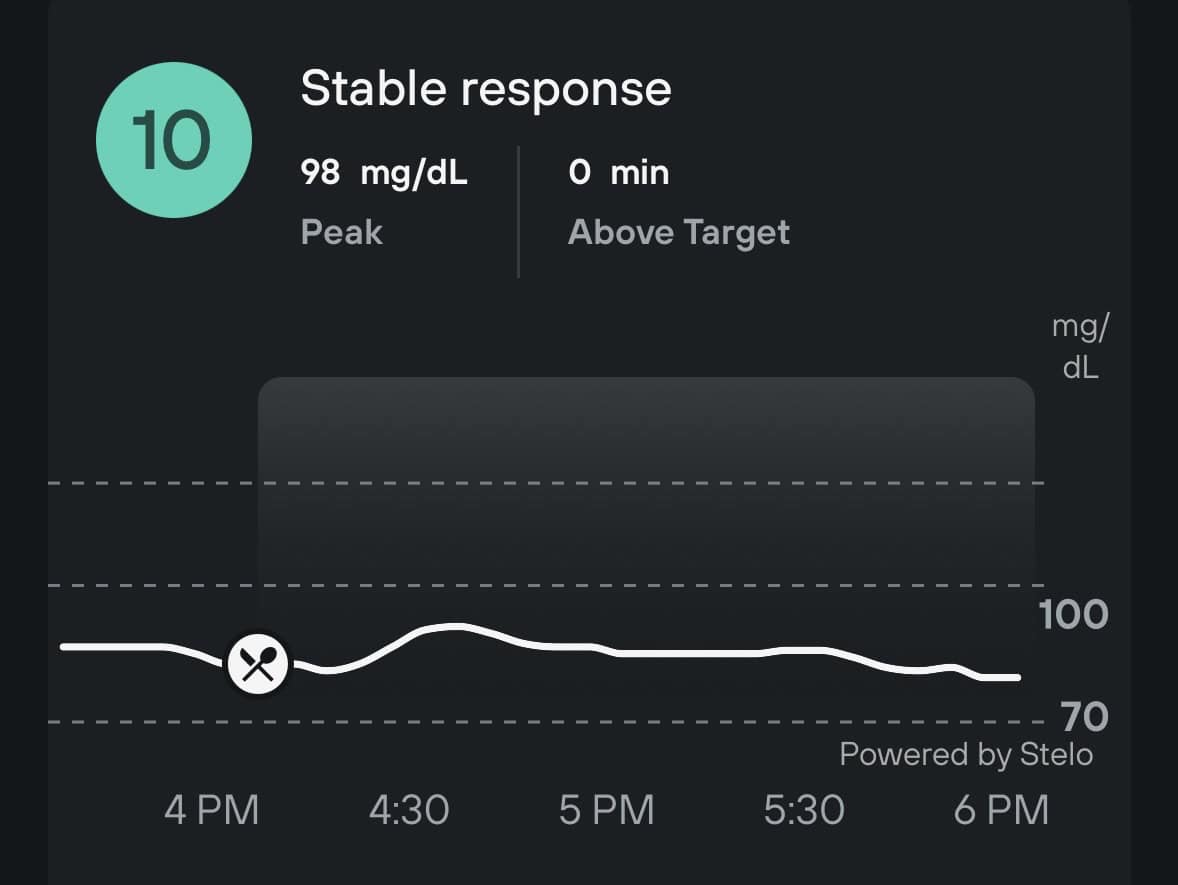 CGM data after eating healthy gluten free sugar free strawberry shortcake