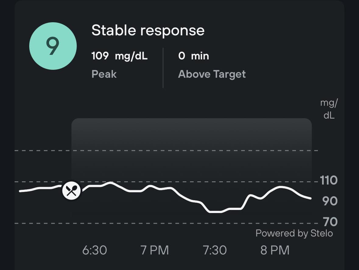 stelo CGM data for zucchini lasagna